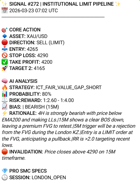 AI signal output — Entry, SL, TP, Quality Score displayed